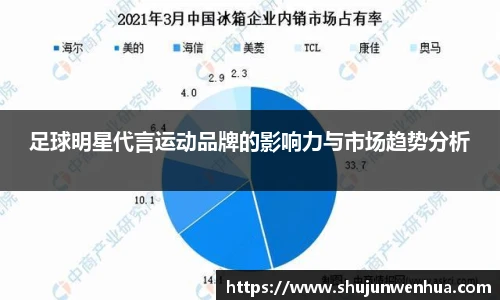 足球明星代言运动品牌的影响力与市场趋势分析